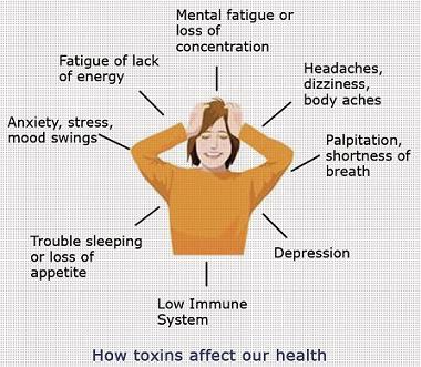 Toxins Affect Health