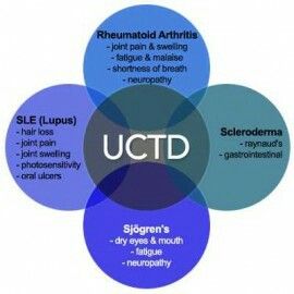 UCTD Overlap